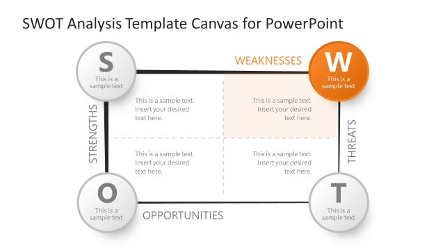 Four Quadrants Slide for Weakness – SWOT Analysis Template