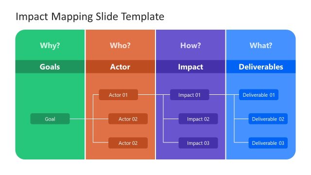 Simple Impact Mapping Slide Template for PowerPoint