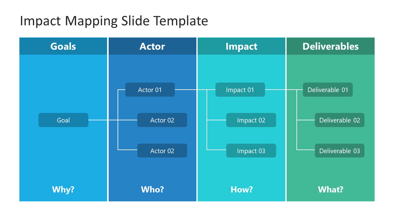 Impact Map PPT Template for Presentation