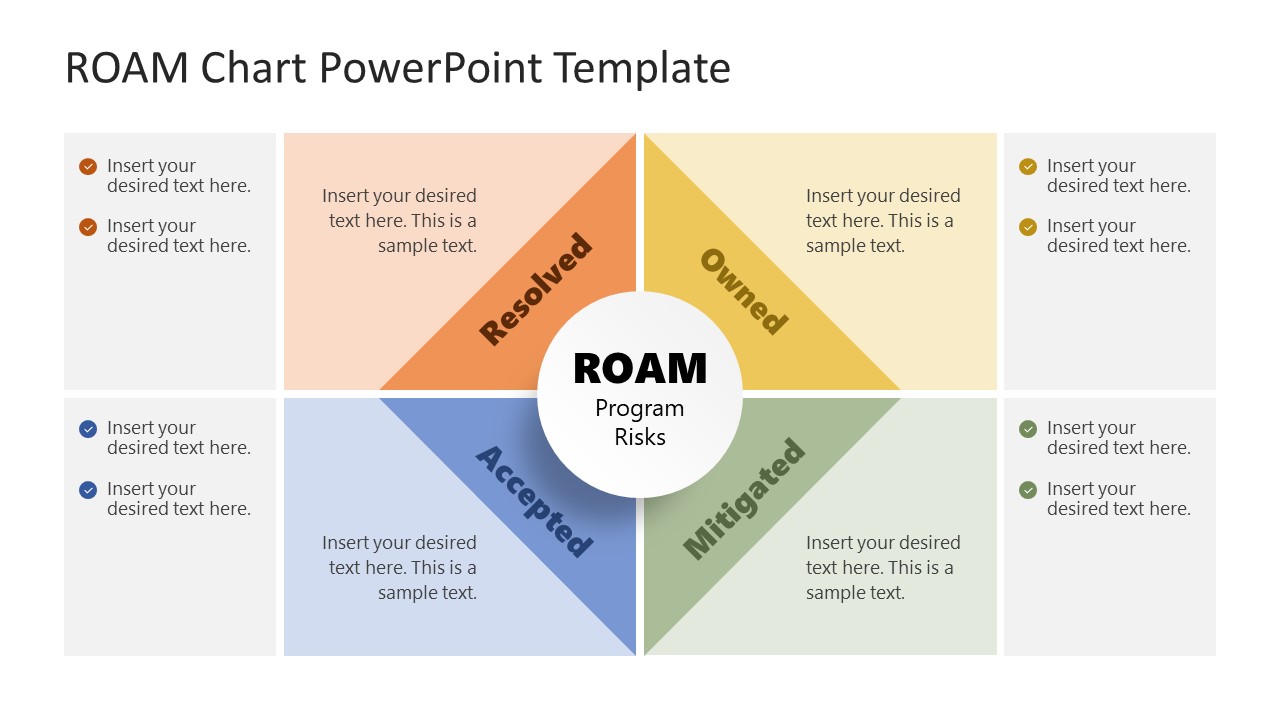 Editable Roam Chart PPT Template 
