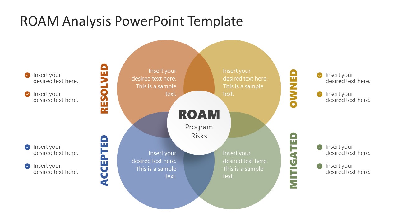 PowerPoint ROAM Analysis Slide Layout