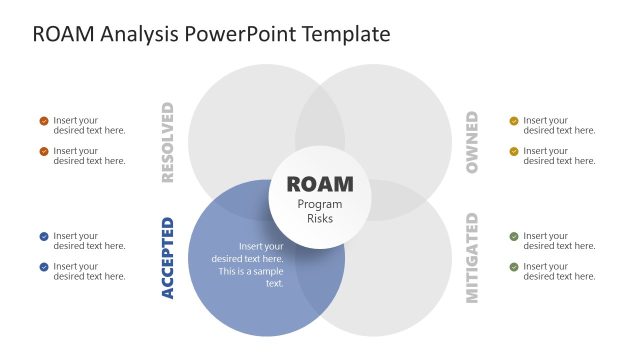 Mitigated Point Slide Template – ROAM Analysis PPT Layout