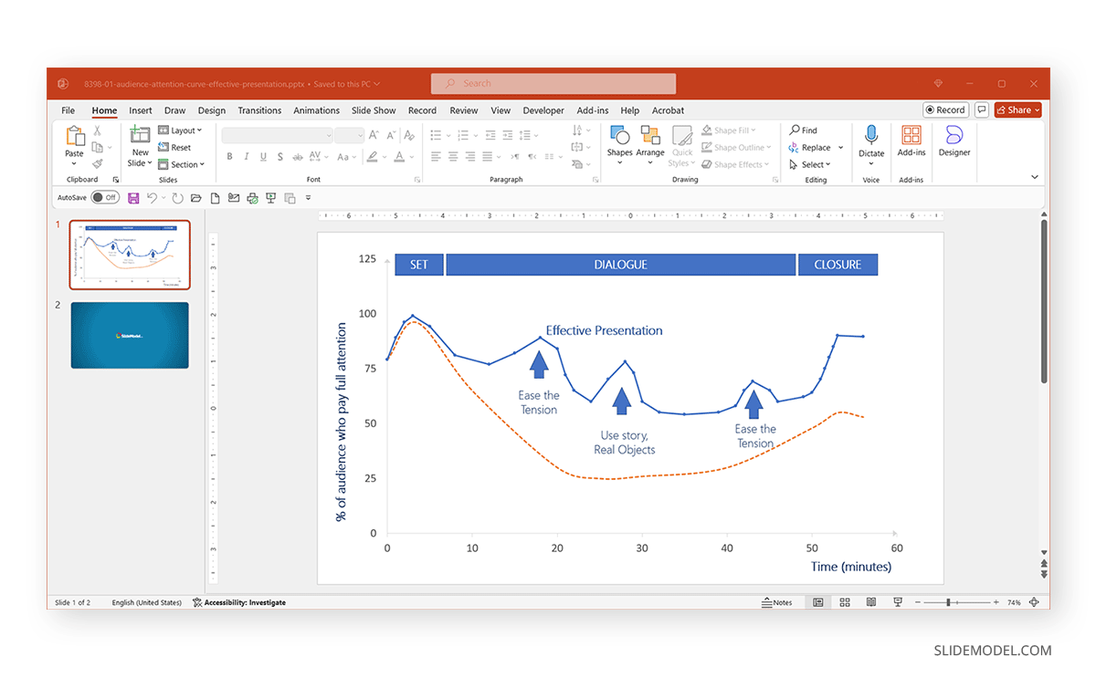 Audience Attention Curve Effective Presentation slide