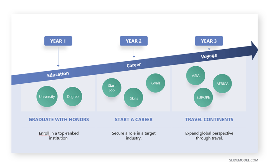 Career Timeline Example Slidemodel Ppt Template Slidemodel