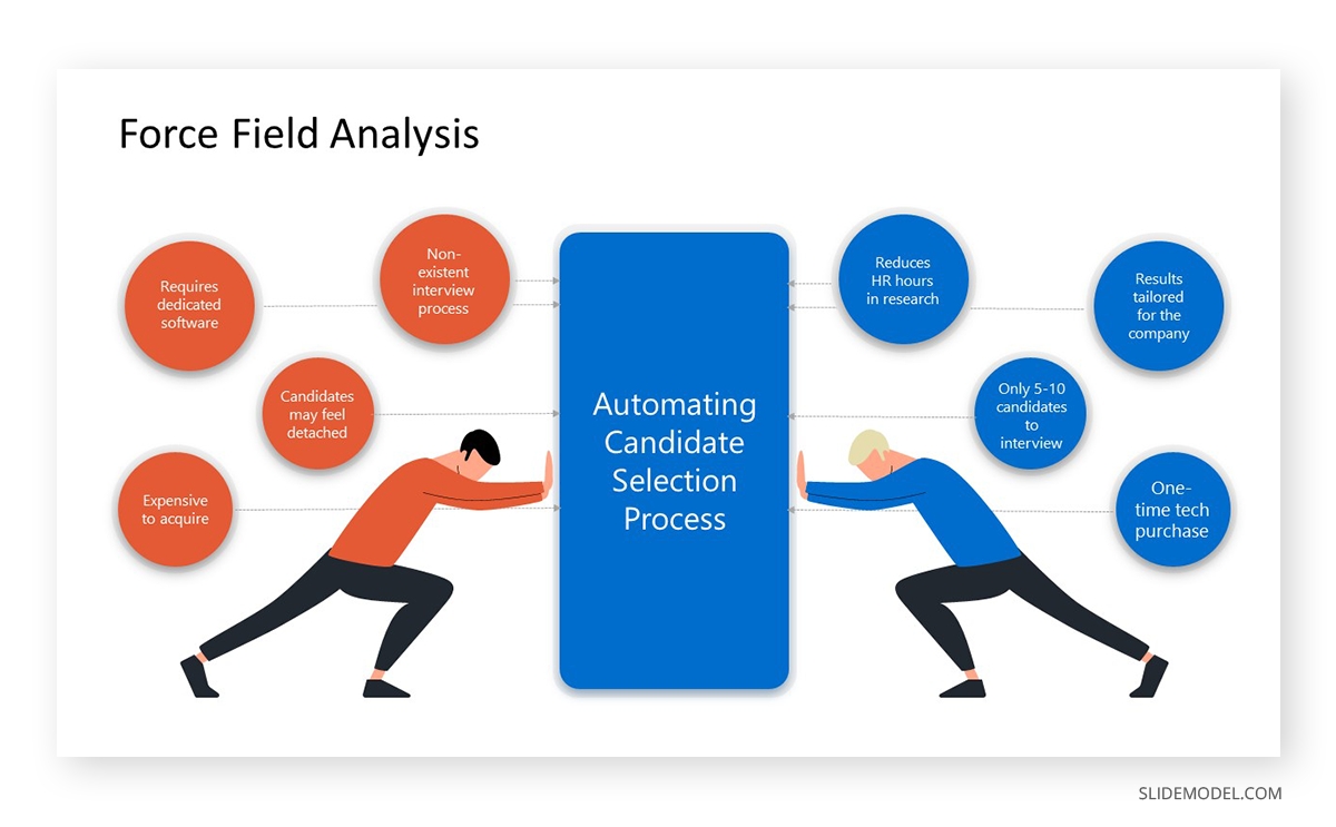 force field analysis case study