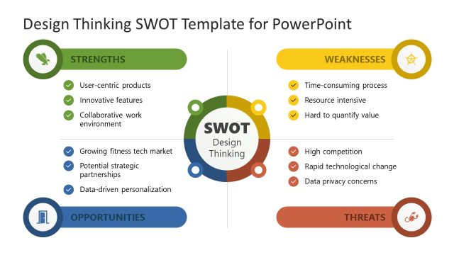 Design Thinking SWOT Template for PowerPoint