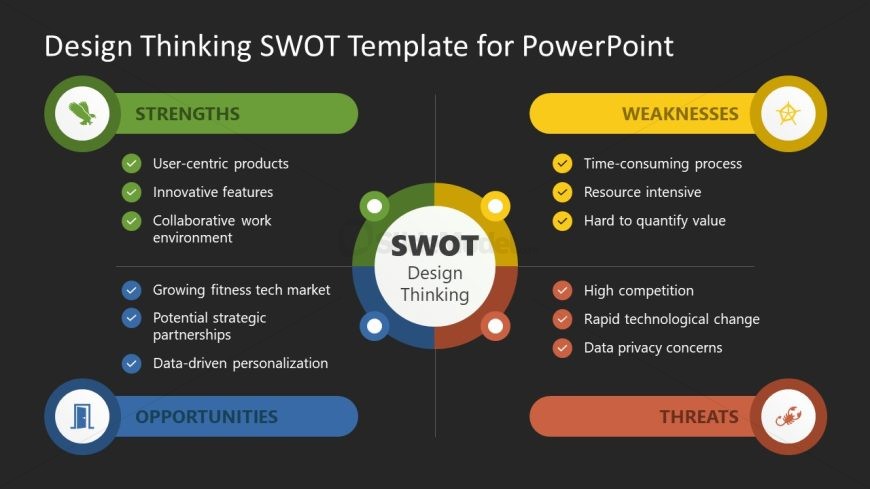 Design Thinking SWOT PowerPoint Slide with Dark Background