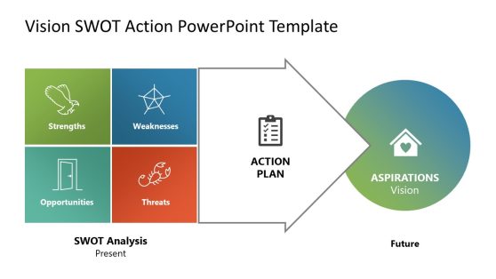 Vision SWOT Action Plan PowerPoint Template