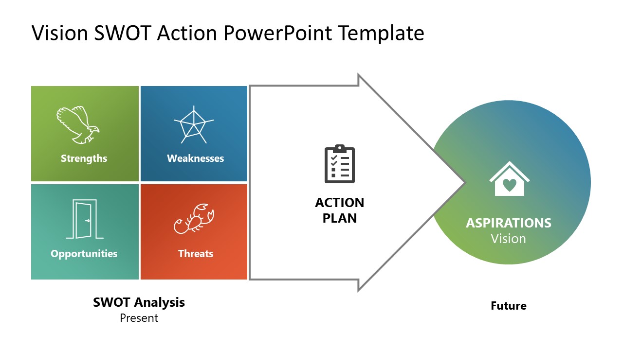 Editable Vision SWOT Action Plan Template for Presentation