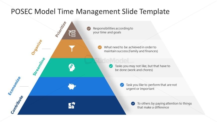 POSEC Model Template for Time Management 