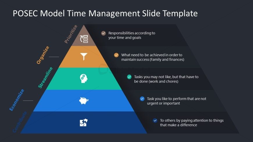 PPT Template for POSEC Model Time Management