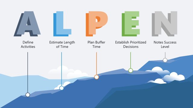 ALPEN Method PowerPoint Template