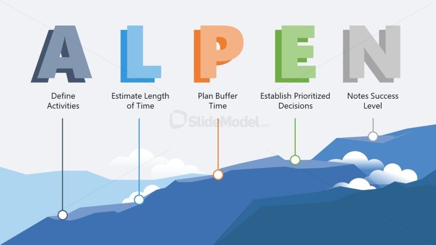 Editable ALPEN Method Template