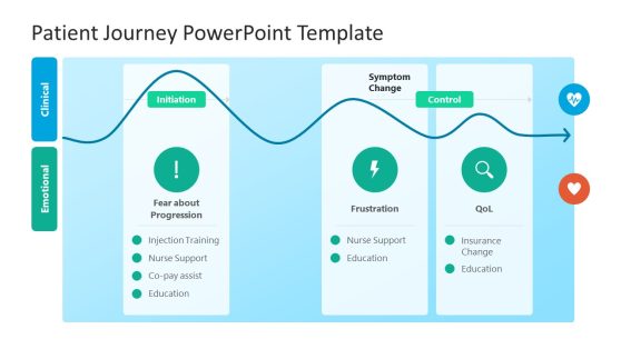 Patient Journey Template for PowerPoint