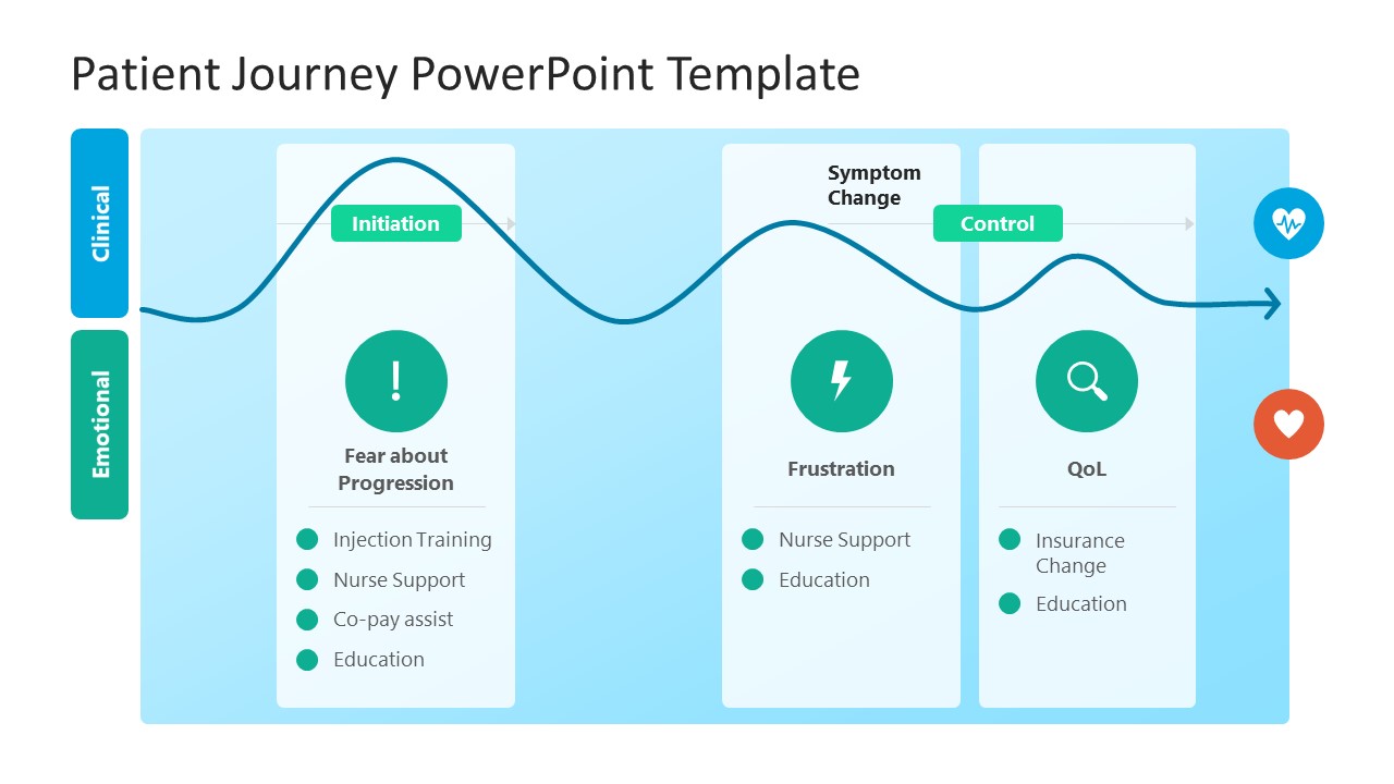 Patient Journey Template for PowerPoint
