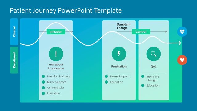 Patient Journey PowerPoint Presentation Template