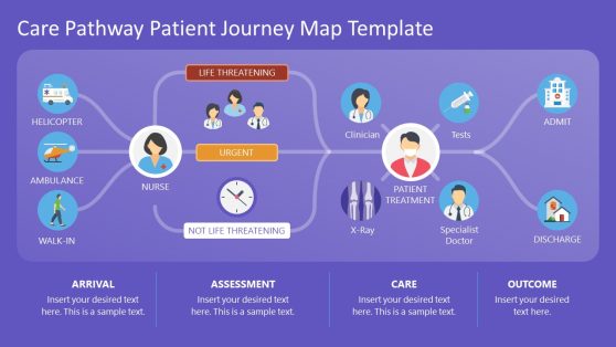 Care Pathway Patient Journey Map Template for PowerPoint