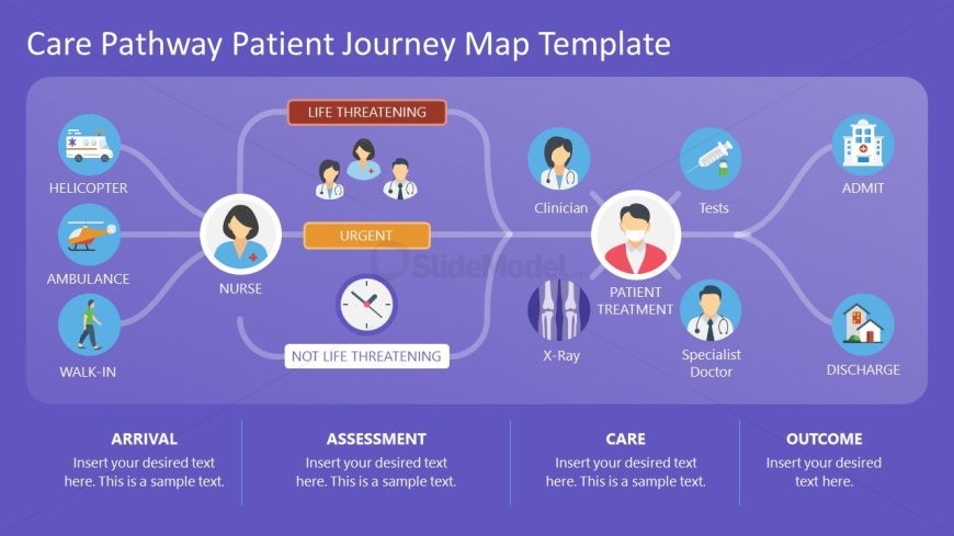 Customizable Care Pathway Patient Journey Map PPT Template