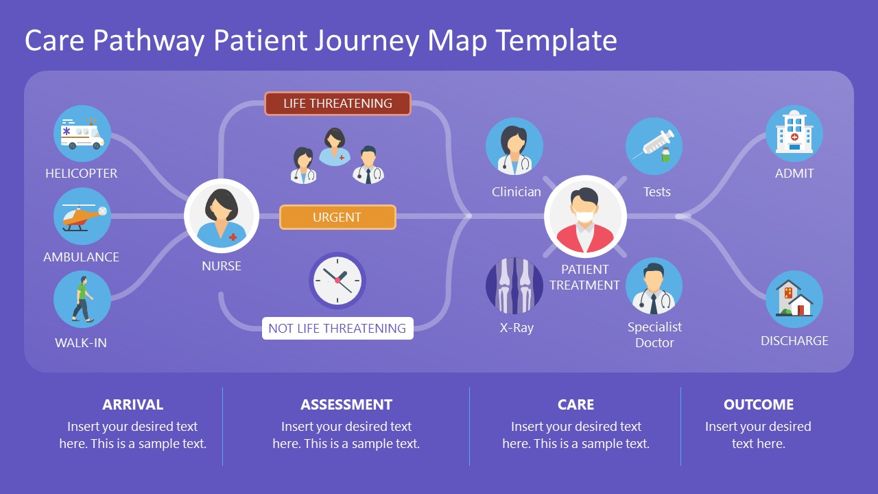 Customizable Care Pathway Patient Journey Map PPT Template 