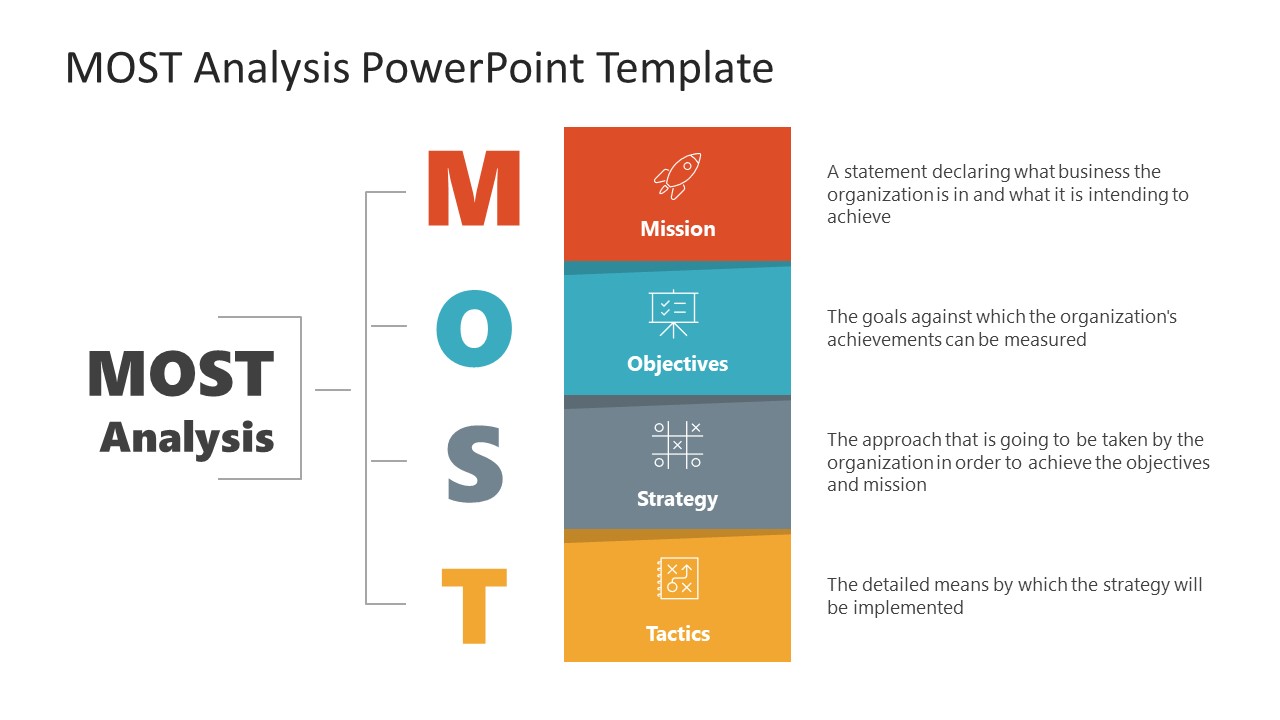 Vertical Infographic Slide Design for MOST Analysis Presentation