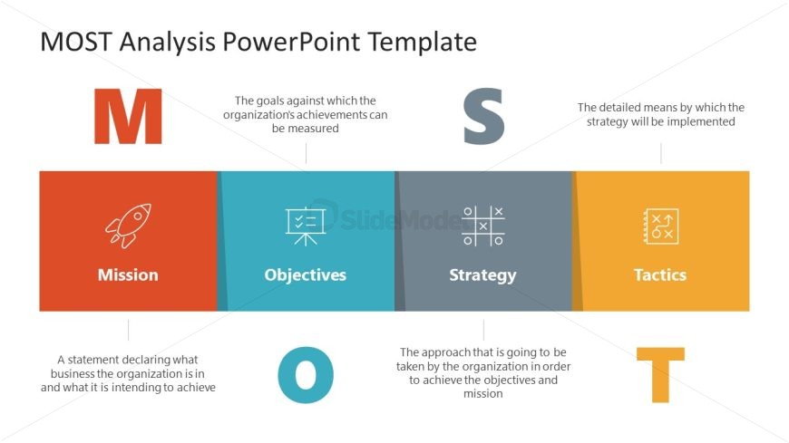 PPT Slide Template for MOST Analysis Presentation