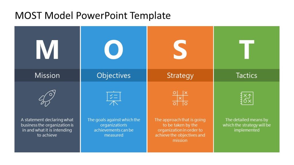 MOST Model Presentation Template Slide in Multi Colors - SlideModel