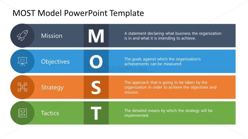 Simple MOST Model Presentation Template for PowerPoint
