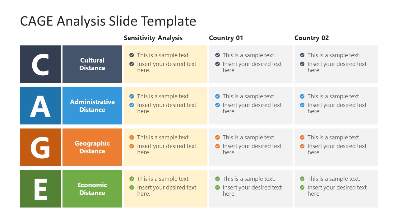 Editable CAGE Analysis Presentation Template for PPT
