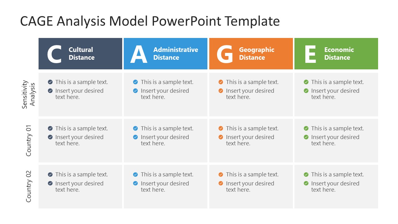 CAGE Analysis Model PPT Template 