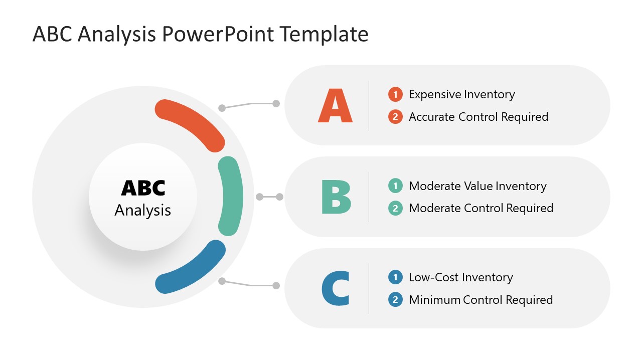 PPT Slide Template for ABC Analysis
