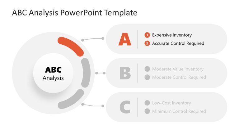 ABC Analysis Circular Diagram Template Slide - SlideModel