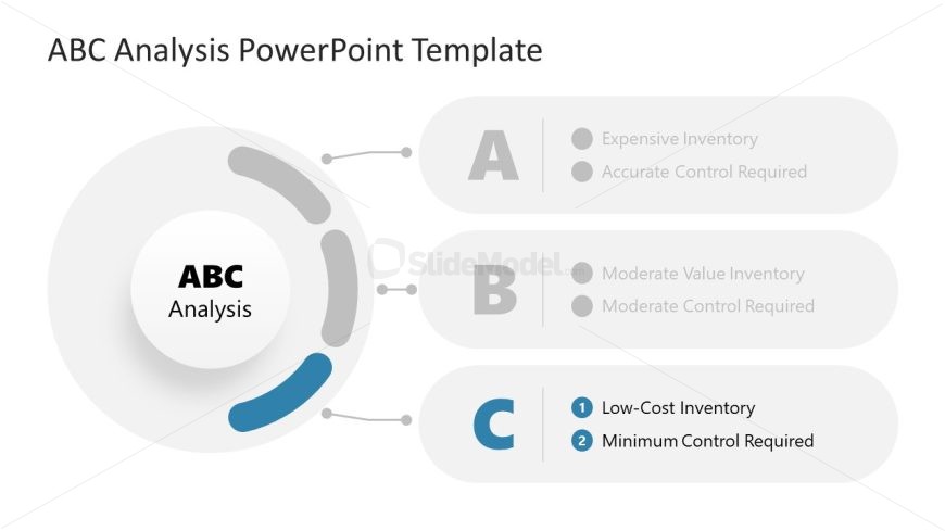 C Category Slide for ABC Analysis Presentation