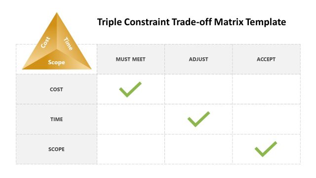 Triple Constraint Trade-Off Matrix Template for PowerPoint