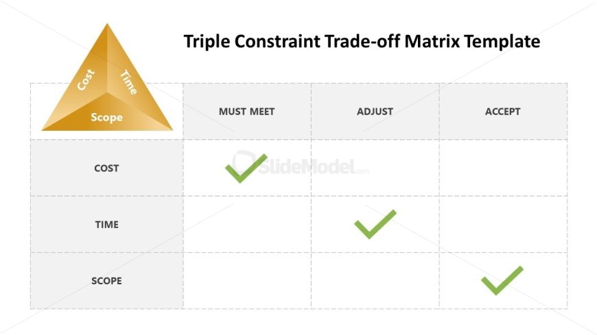 Editable Triple Constraint Matrix Template for PowerPoint