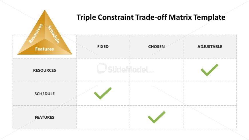 PowerPoint Slide Template for Triple Constraint Matrix