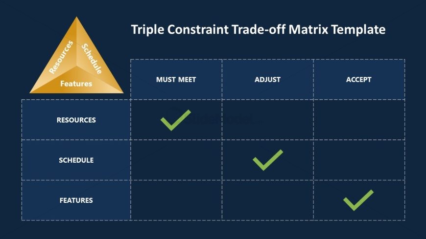 Dark Background Slide for Triple Constraint Trade-Off Matrix Presentation
