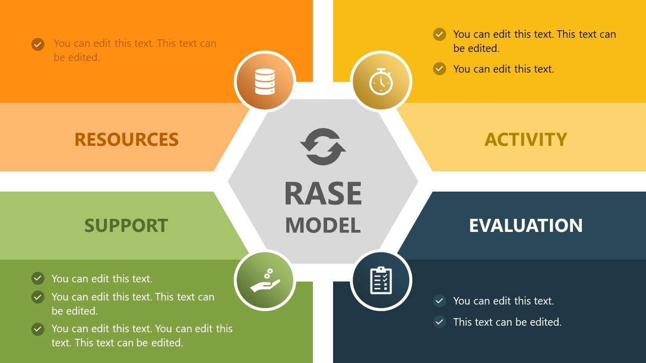 Editable RASE Model PowerPoint Template 