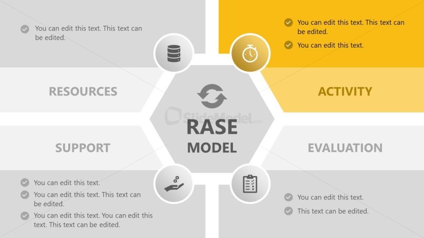 Customizable RASE Model PPT Presentation Template 