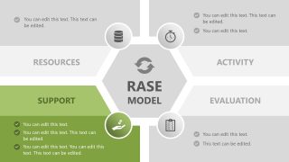 RASE Model Slide Template For PowerPoint