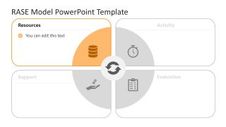 RASE Model PPT Presentation Template