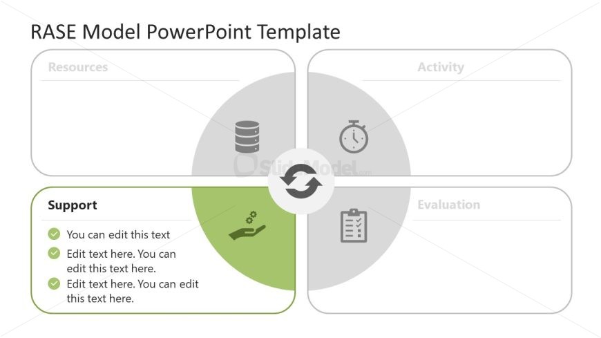 Customizable RASE Model Presentation Template for PowerPoint