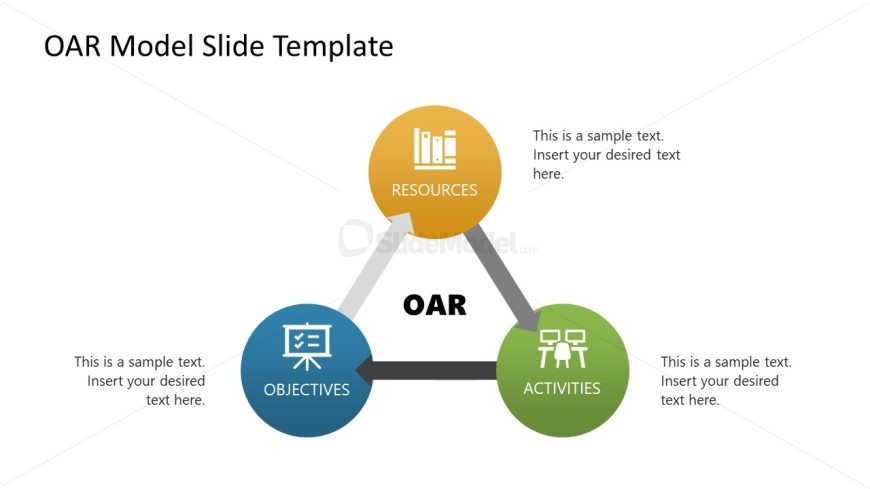 Triangular Diagram for OAR Model Presentation