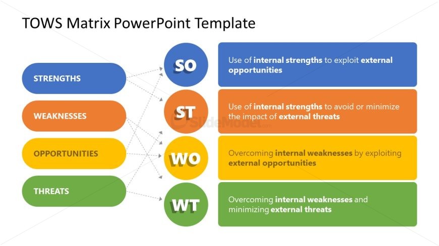 Multi-Colored TOWS Matrix Diagram for PowerPoint