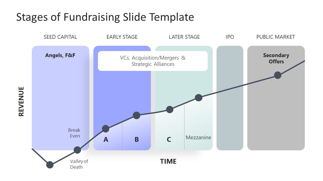 Editable Slide for Stages of Fundraising