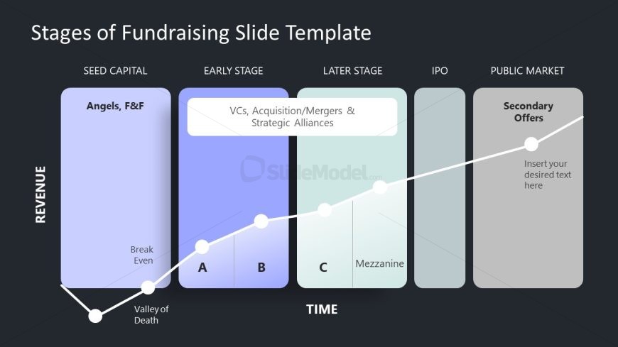 Dark Background Slide for Fundraising Stages Presentation