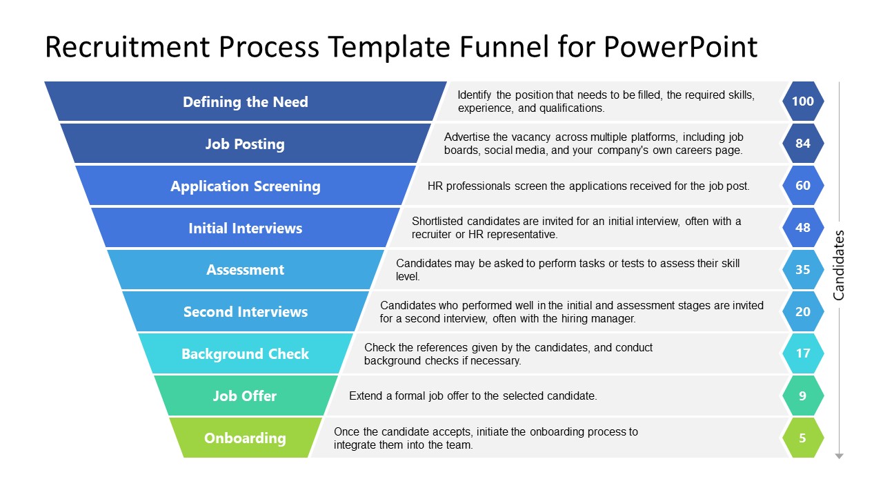 Recruitment Process Template Funnel for PowerPoint