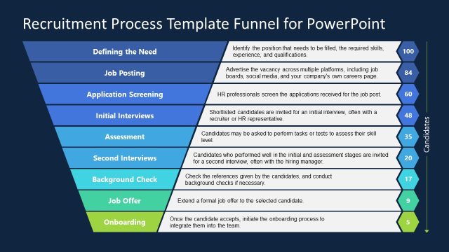 Recruitment Process PPT Funnel Template