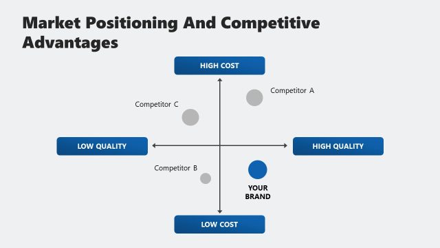 Slide for Market Positioning & Competitive Advantages