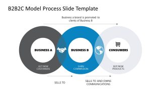 PPT B2B2C Creative Diagram for Business Presentations