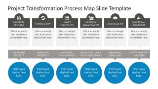 Editable Project Transformation Process Diagram for PowerPoint